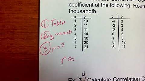 10 28   3 6 1   Analyzing Lines of Fit