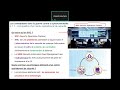 Module 2 partie 1 - Certification en cybersécurité - Cisco