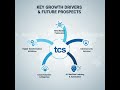 Why TCS Remains India’s Most Trusted IT Stock