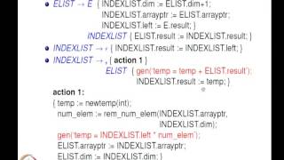 Mod-05 Lec-20 Intermediate code generation Part 4