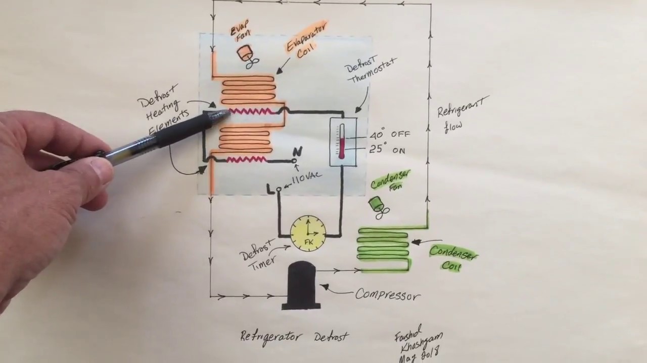 How refrigerator works...not cooling YouTube