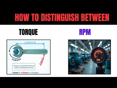 Fan Torque Vs Rpm Torque Vs RPM !! Difference between Torque and RPM - YouTube