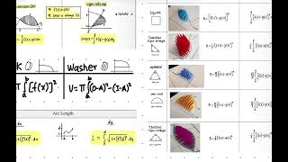 Everything From AP Calculus BC in 15 Min. ULTIMATE CRAM REVIEW!