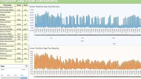 Implexx Sap Flow Excel Workbook