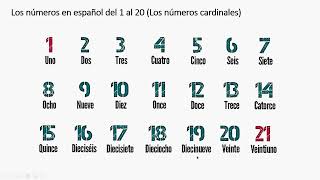 دورة  تعلم اللغة الاسبانية للمبتدئين محاضرة رقم 4الارقام والأشهر والفصول والاخبار عن الوقت