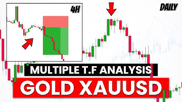 How to Analyze MULTIPLE Time Frames on GOLD. REAL Example