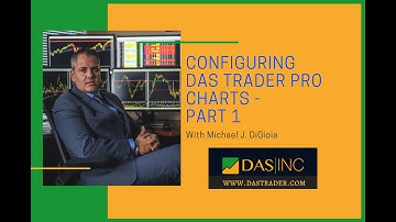 Configuring DAS Trader Pro Charts - Part 1