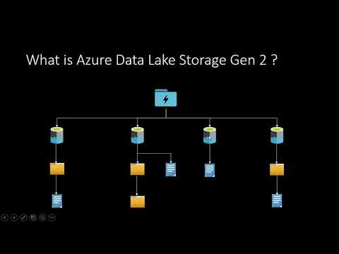 Azure Data Lake Storage Gen 2 tutorial for beginners 2021