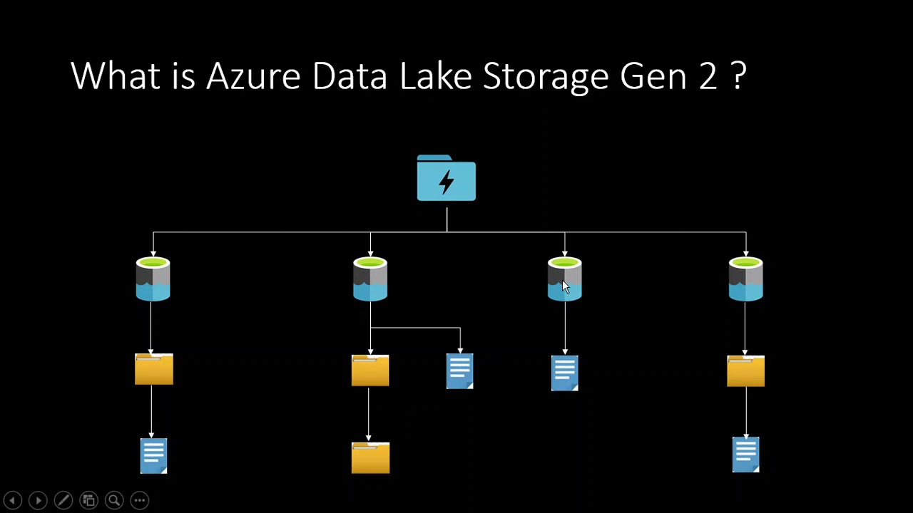 Azure Data Lake Storage Gen 2 Tutorial For Beginners 2021