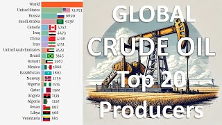 Global Crude Oil Production: World Total & Top 20 Countries (1973-2024) | Bar Chart Race