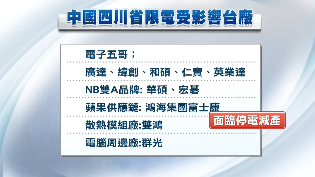 四川限電令　15號起工業用電戶放六天高溫假｜#鏡新聞