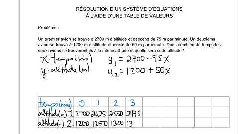 Résolution d