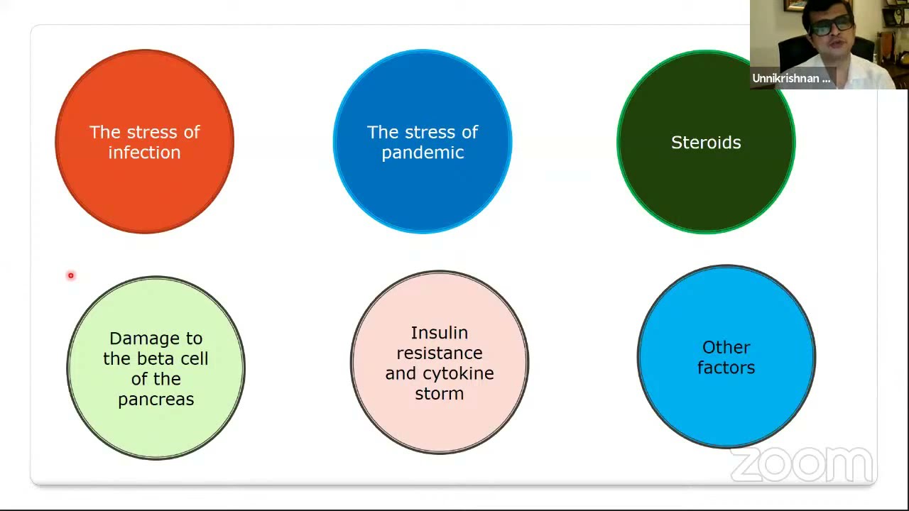 Diabetes Management during COVID Pandemic