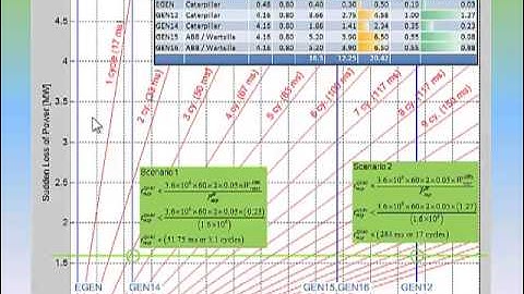 Microgrid Frequency Stability (Nome, AK)