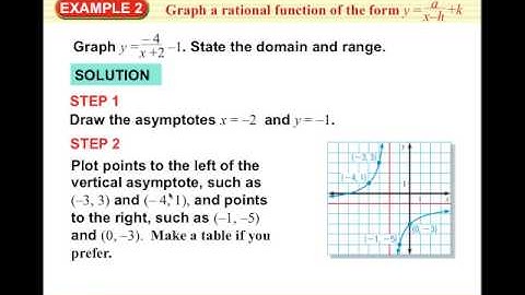 Al 2 8.2 Video Graph Simple Rational Functions.mp4