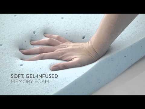 Isolus 2 5 GelFoam by Malouf