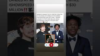 Forbes Top Creators Revealed: MrBeast, Speed, and Druski Net Worths!