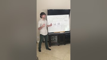 The Central Limit Theorem: Dice Roll