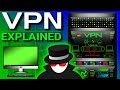 Vpn virtual private network explained