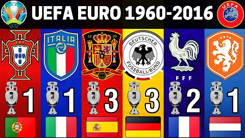 Chi ha fatto più gol nella storia degli Europei?