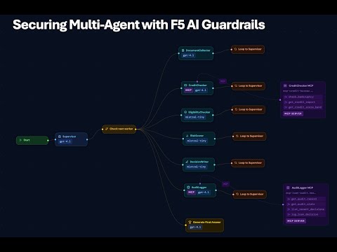Securing and Governing Agentic AI Orchestration System with F5 AI Guardrails