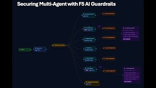 Securing and Governing Agentic AI Orchestration System with F5 AI Guardrails
