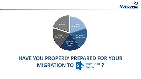 Webinar: 8 Things to Consider for Making your Migration to SharePoint Online a Success!