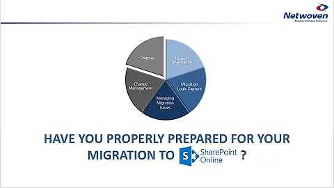 Webinar: 8 Things to Consider for Making your Migration to SharePoint Online a Success!