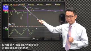 股市錙銖人 張家豪6/29影音分析