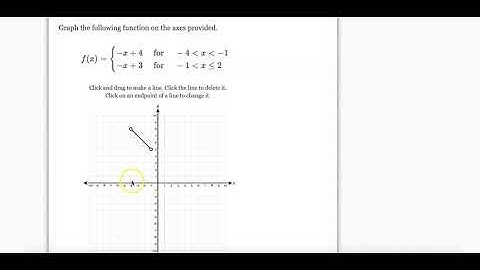 Graphing on Delta Math