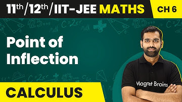 Point of Inflection - Monotonicity and Maxima-Minima of Functions | Class 11/12/IIT-JEE Maths Ch 6