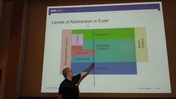 EULER - Different levels of virtualization on a HPC-Cluster; Christian Bolliger (ETH Zurich)