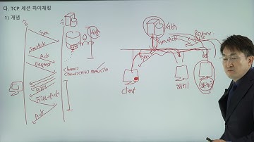 정보보안기사 시험 대비 TCP 세션 하이재킹 해킹과 대책