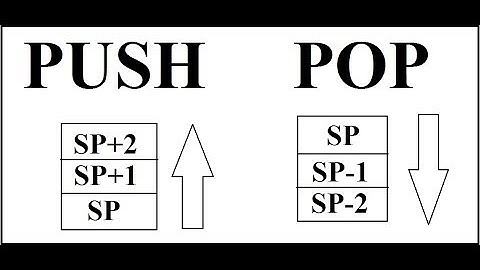 PUSH and POP of Microcontroller 8051