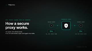 How AI Agents Call Each Other Without Sharing API Keys