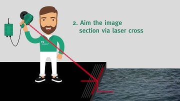 D·Eye® - Visual monitoring of overflow, etc.