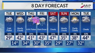 News 8 Weather Now: Lake-effect snow in sight overnight