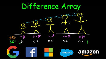 Difference Array | Range update in O(1)