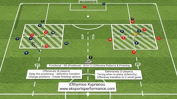 Functional - SS (Positional) 5v4+1J (Offensive patterns & Finishing) - ANIMATION 2