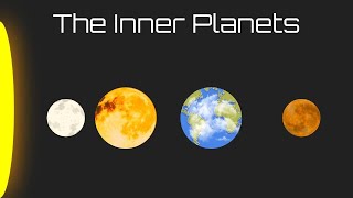 The Inner Planets
