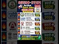 🔥 Active Govt Jobs Notification 18/05/2026 | BFUHS, NTPC, NALCO, SFIO, PSSSB Recruitment 2026
