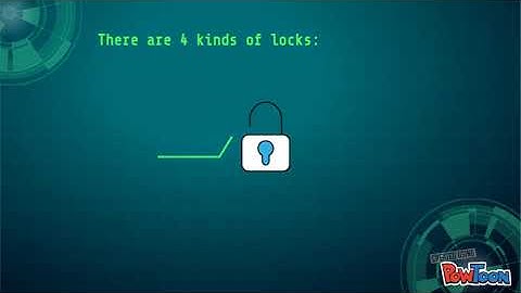 Math Digital Breakout