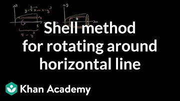 Shell method for rotating around horizontal line | AP Calculus AB | Khan Academy