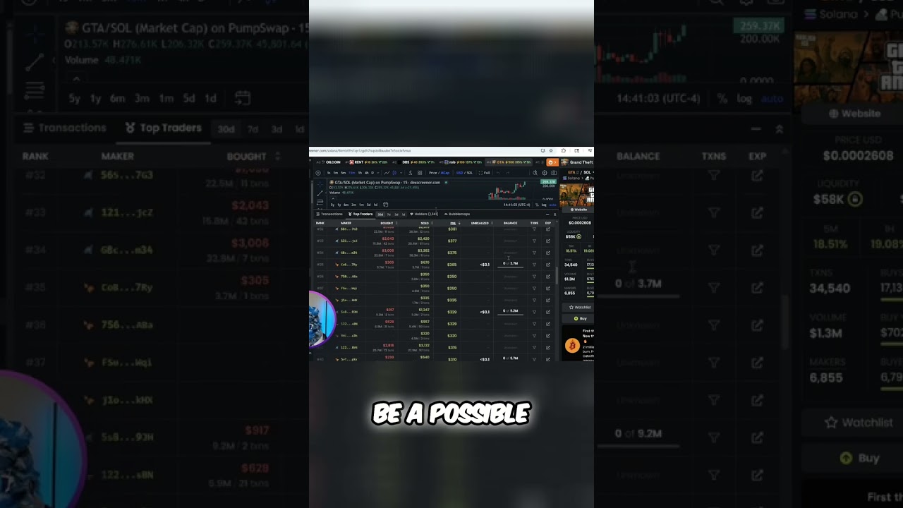 Crypto Token: How to Spot Potential Scams & Risks