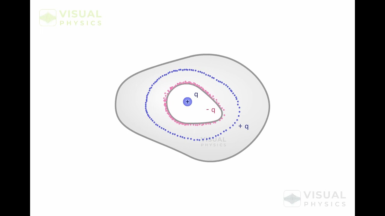 Inside the Electric Universe: Unraveling Charge Distribution in Conductor Cavities
