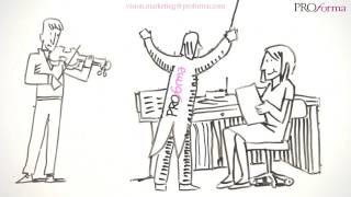 Proforma Vision Marketing - One Source