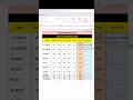 Fail Pass Kaise Nikale Excel Mein | Excel Formula For Result Sheet | Excel Tips in Hindi #excel