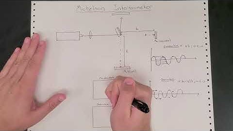 Michelson Interferometer