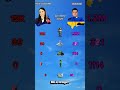 Ukraine V's New Zealand military comparison 2026#shorts