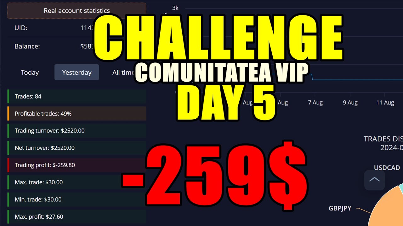 CHALLENGE OPTIUNI BINARE SUCCES Trading cu optiunile binare 2024/Cursuri optiuni binare/TRADING 2024